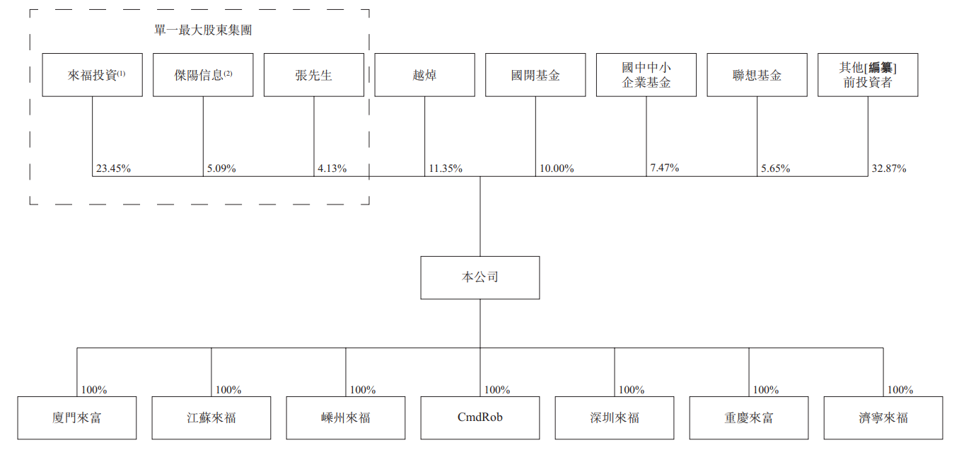 1780268456738596.png 股权.png