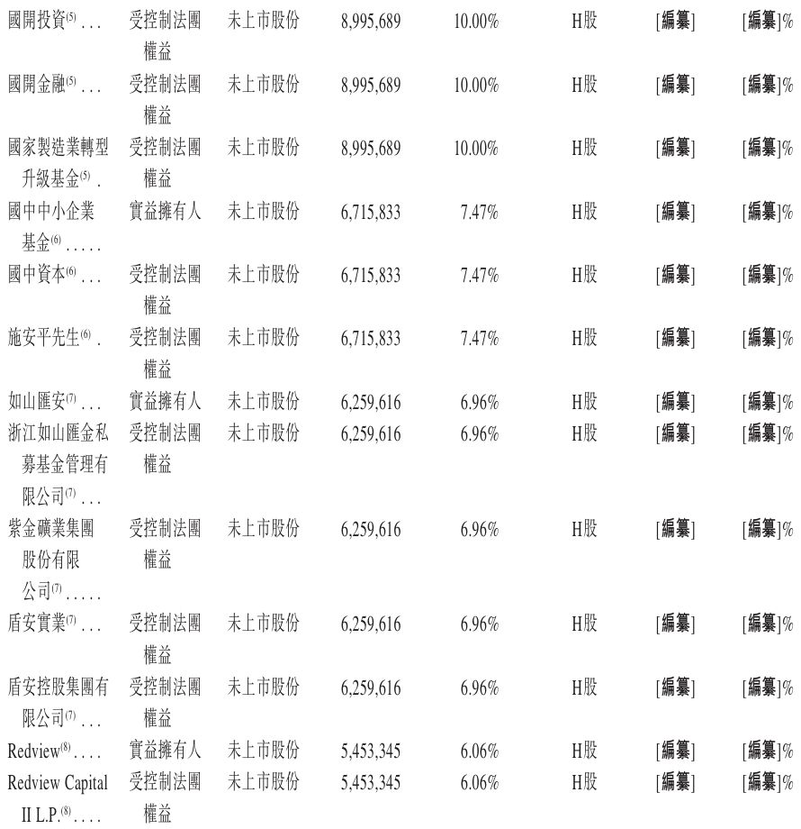 1780268478993885.jpeg 股东2.jpeg