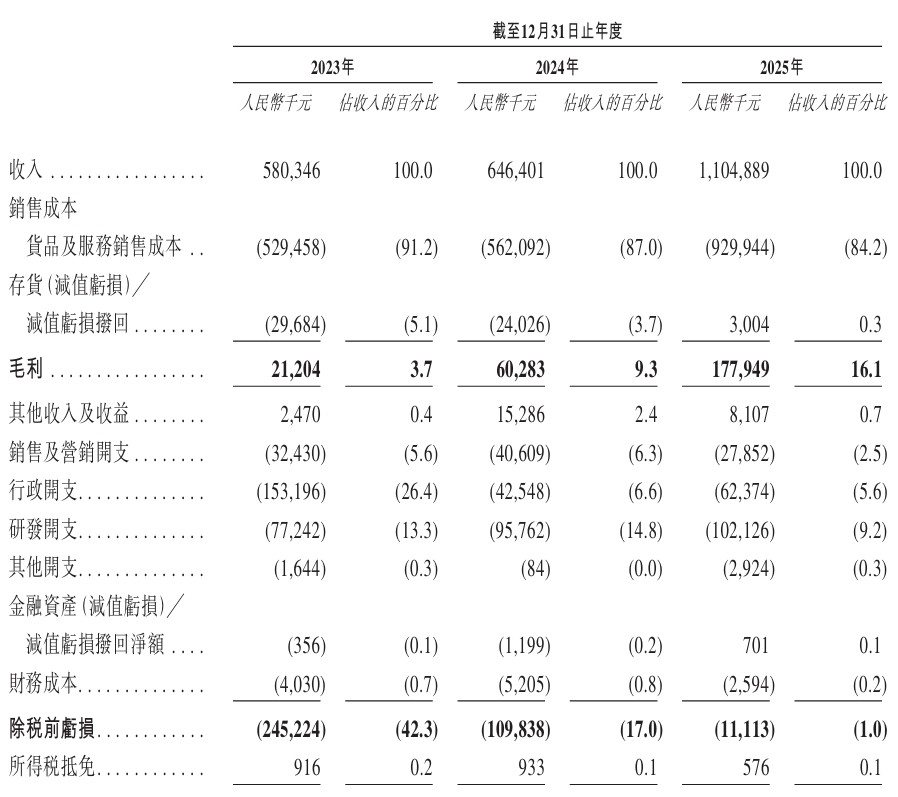 屏幕截图_1-6-2026_1076_www1.hkexnews.hk.jpeg