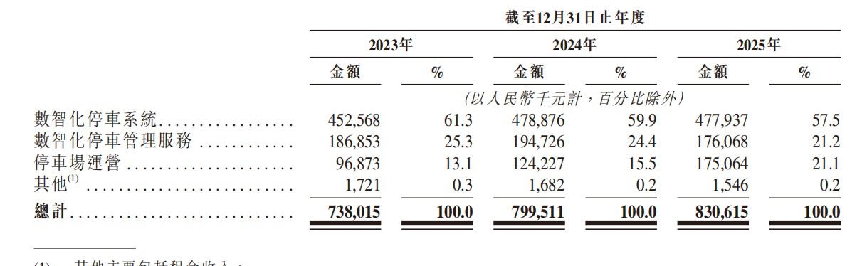 模式升級.jpg