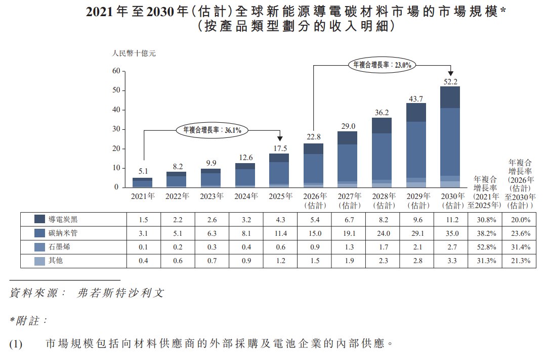 1782220497722275.png 行業1.png
