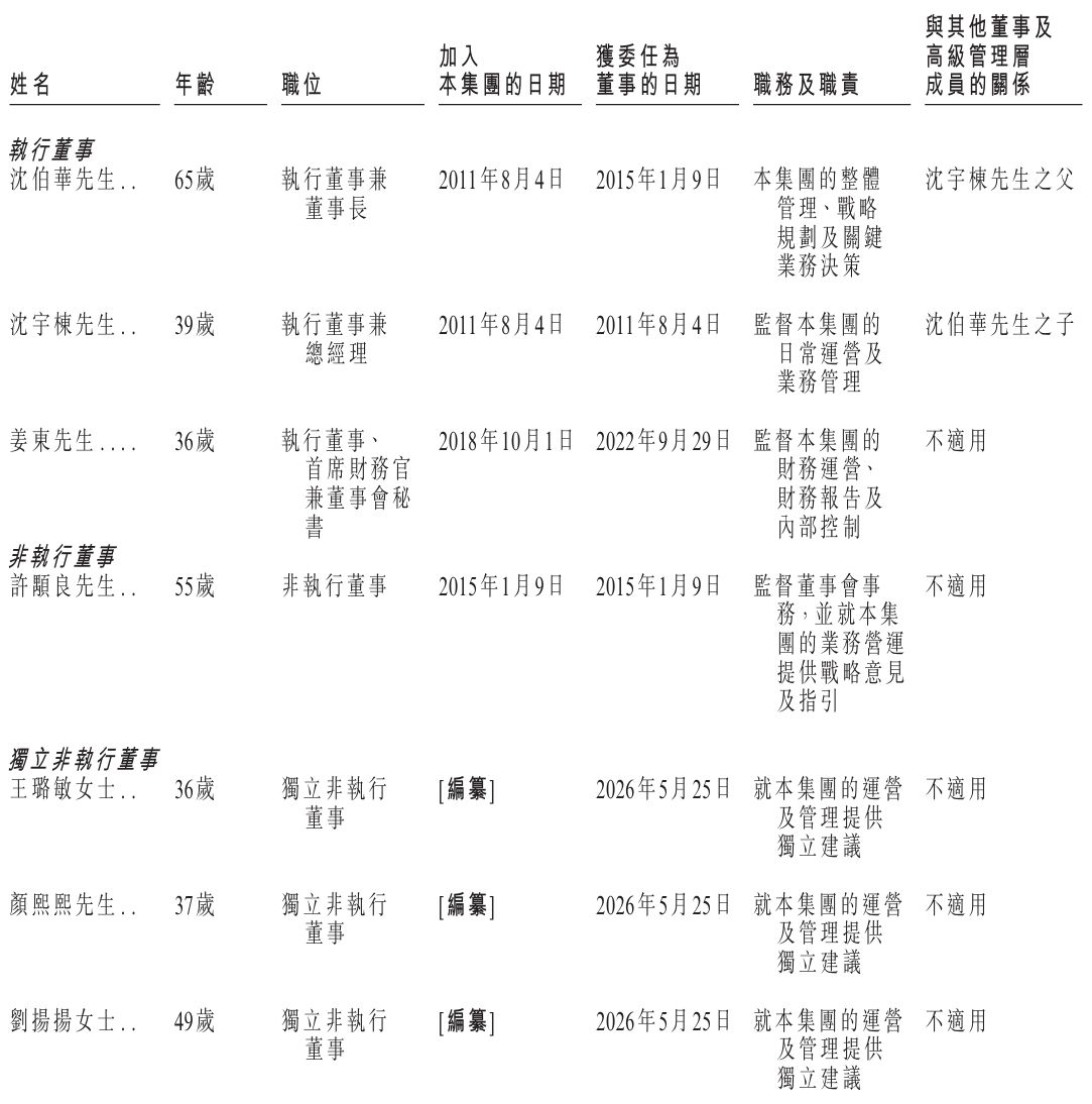 1782220633909834.jpeg 董事.jpeg