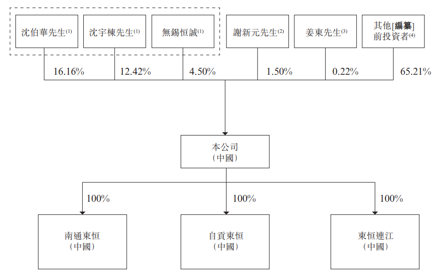 1782220642803311.png 股權.png