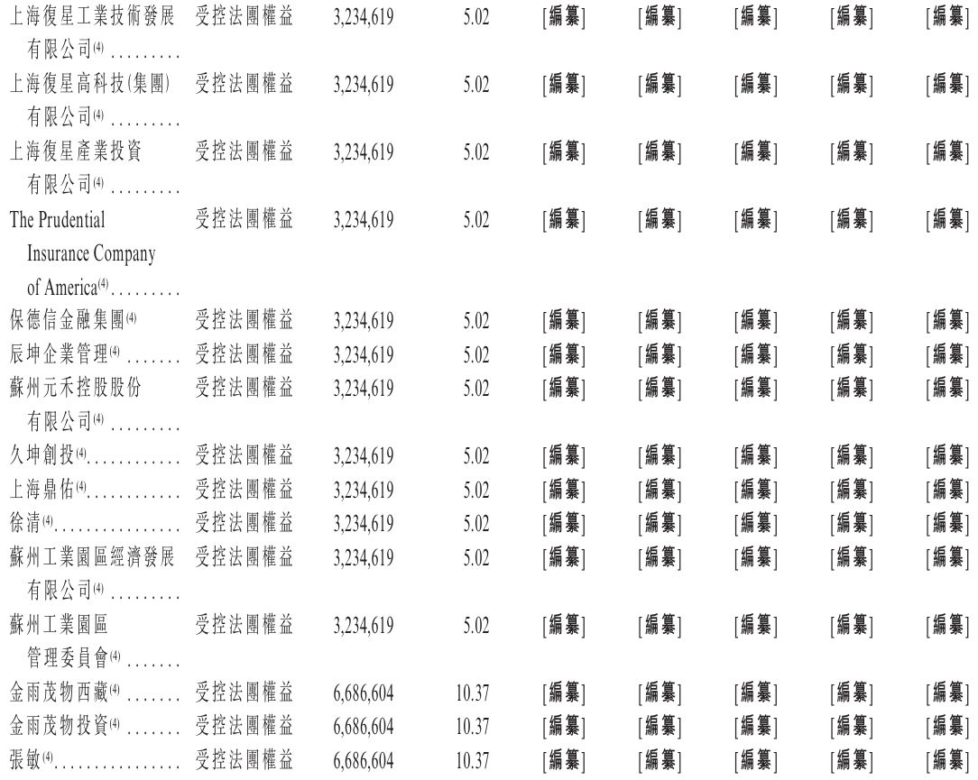1782220653374770.jpeg 股東2.jpeg