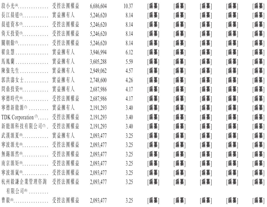 1782220659380659.jpeg 股東3.jpeg