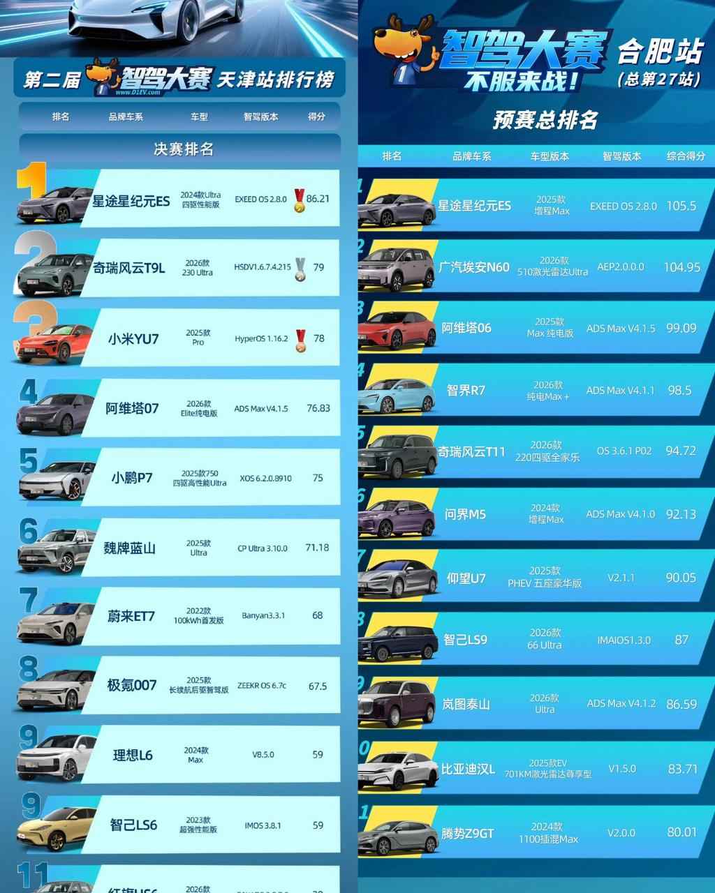 中国智驾大赛冠军.png