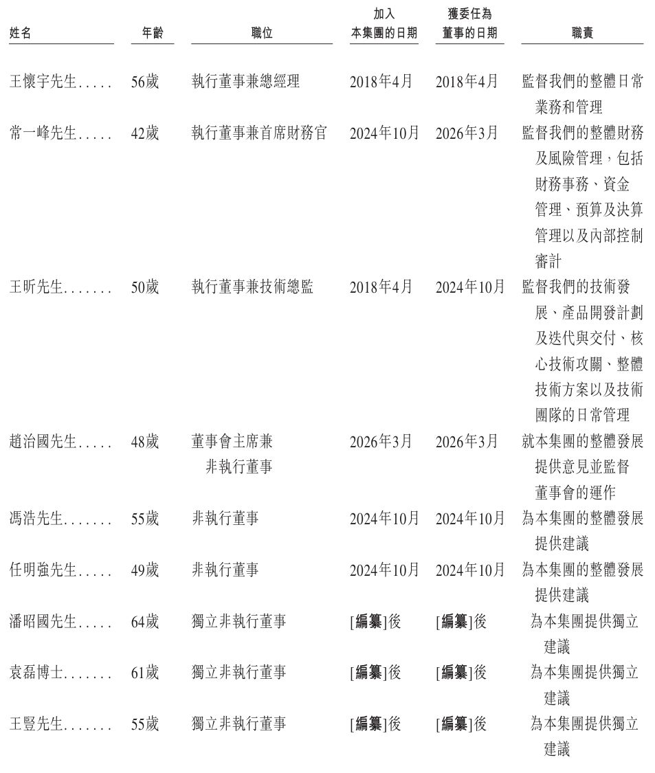 董事.jpeg