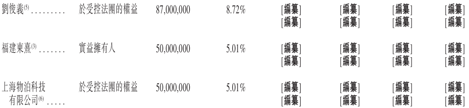 股东2.png