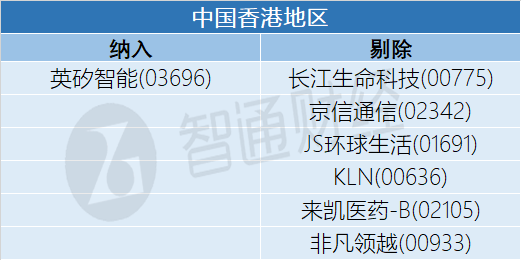 1786590464449939.png 中国香港地区.png