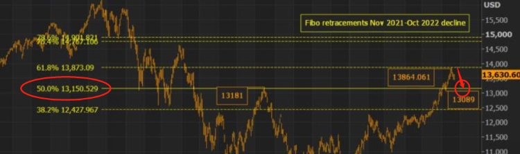 @ETF小师妹 | 美股ETF | 评级下调！做空SQQQ可以买了？如果买要注意什么？