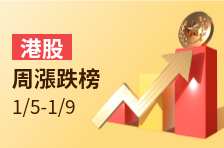 港股周涨跌榜 | AI大模型股上市获热捧！MiniMax周涨逾109%，智谱涨超36%