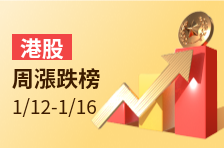 港股周涨跌榜 | 狮腾控股周涨近150%，千问发布会带动阿里概念股大涨；兆易创新上市首周涨近70%