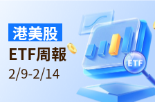 ETF周报 | AI新工具“威胁”再临！金融股遭应声抛售，三倍做空金融ETF涨近16%；高盛称下一次降息将在6月