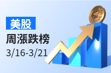 美股周涨跌榜 | 财报超预期！太空概念股Planet Labs一周劲升逾36%；超微电脑周内重挫逾33%