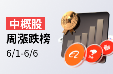 中概股周涨跌榜 | 巨龙在线本周大涨近130%！迅雷大跌超23%