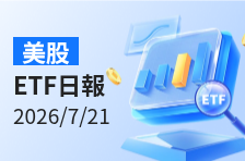 美股ETF日报 | 新旗舰模型参数表现强劲！2倍做多阿里ETF升逾9%；2倍做多BE ETF重挫16%