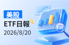 美股ETF日报 | 比特币突破7万美元！2倍做多Coinbase ETF升逾18%；2倍做多黄金ETF升逾7.5%