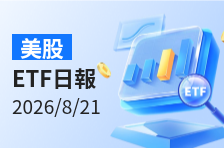 美股ETF日报 | 长期美债收益率反弹！3倍做空20年美债ETF升2.4%；中东供应风险升温催高油价，2倍做多原油ETF升3.4%