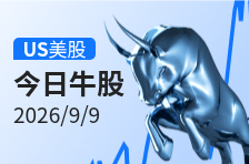 美股牛股 | Roivant Sciences飙近19%， II期临床试验数据积极；软银劲升18%，宣布提前偿还259亿美元贷款；能源股走强，SEI升逾16%，SMR升逾15%